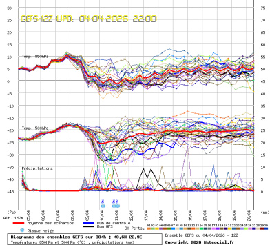 GEFS Ensembles Forecast
