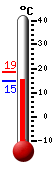 : 16.2, : 18.7, : 15.6