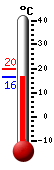 ����: 16.7, ���: 19.6, ����: 16.7
