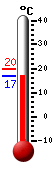 ����: 17.0, ���: 19.6, ����: 16.8