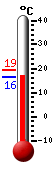 ����: 17.3, ���: 19.2, ����: 16.3