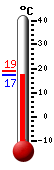 ����: 17.7, ���: 18.9, ����: 17.6
