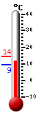 ����: 17.8, ���: 17.9, ����: 10.8