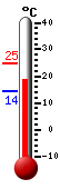 ����: 18.4, ���: 24.7, ����: 14.2