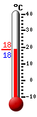 ����: 18.6, ���: 20.8, ����: 15.6