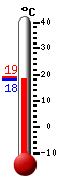 ����: 18.7, ���: 19.1, ����: 18.7