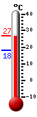 : 19.4, : 21.8, : 18.6