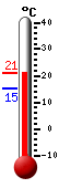 ����: 19.7, ���: 19.7, ����: 15.4