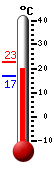 ����: 19.9, ���: 22.7, ����: 16.8