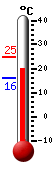����: 20.0, ���: 24.7, ����: 16.1