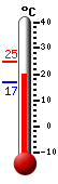 ����: 20.1, ���: 24.9, ����: 16.7