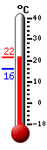 ����: 20.4, ���: 21.2, ����: 16.2