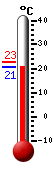 ����: 20.7, ���: 22.6, ����: 20.7