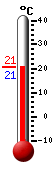 ����: 20.9, ���: 24.0, ����: 17.8