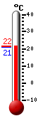 ����: 21.3, ���: 25.9, ����: 20.3