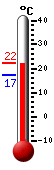����: 21.5, ���: 22.1, ����: 17.3