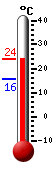 ����: 22.0, ���: 22.8, ����: 15.7