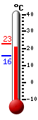����: 22.1, ���: 22.8, ����: 15.8