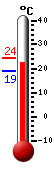 ����: 22.2, ���: 24.4, ����: 18.8