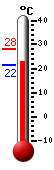 ����: 22.5, ���: 28.0, ����: 21.6
