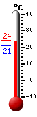 ����: 22.6, ���: 23.8, ����: 20.9