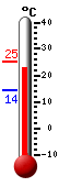 ����: 22.8, ���: 22.8, ����: 14.2