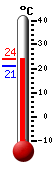 ����: 23.5, ���: 23.6, ����: 21.2