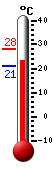 ����: 24.1, ���: 28.1, ����: 21.1