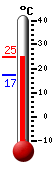 ����: 24.3, ���: 24.4, ����: 17.3