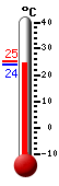 ����: 24.4, ���: 25.3, ����: 23.8