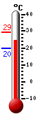 ����: 24.5, ���: 29.2, ����: 19.6