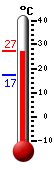 ����: 24.6, ���: 26.1, ����: 17.2