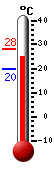 ����: 24.8, ���: 28.3, ����: 19.8