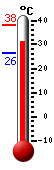 : 24.9, : 25.1, : 22.2
