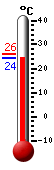 ����: 25.3, ���: 26.2, ����: 25.2