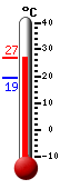 ����: 25.5, ���: 25.9, ����: 19.3