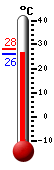 ����: 26.3, ���: 28.0, ����: 26.2