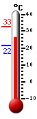 ����: 26.4, ���: 32.9, ����: 21.6