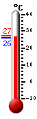 ����: 26.7, ���: 26.7, ����: 26.5
