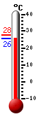 : 26.8, : 26.8, : 25.9