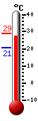 ����: 26.9, ���: 28.8, ����: 20.6