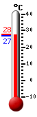 ����: 27.2, ���: 27.2, ����: 26.8