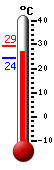 : 27.6, : 29.2, : 27.5