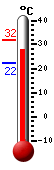 : 27.7, : 27.8, : 22.3
