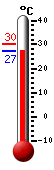 ����: 28.4, ���: 30.1, ����: 28.4