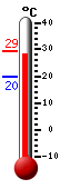 ����: 28.7, ���: 29.2, ����: 19.6