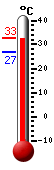 ����: 29.4, ���: 32.0, ����: 26.0