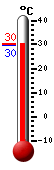 ����: 29.5, ���: 34.2, ����: 25.5