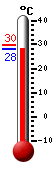 : 29.6, : 29.7, : 29.3