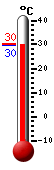����: 29.7, ���: 32.4, ����: 25.2